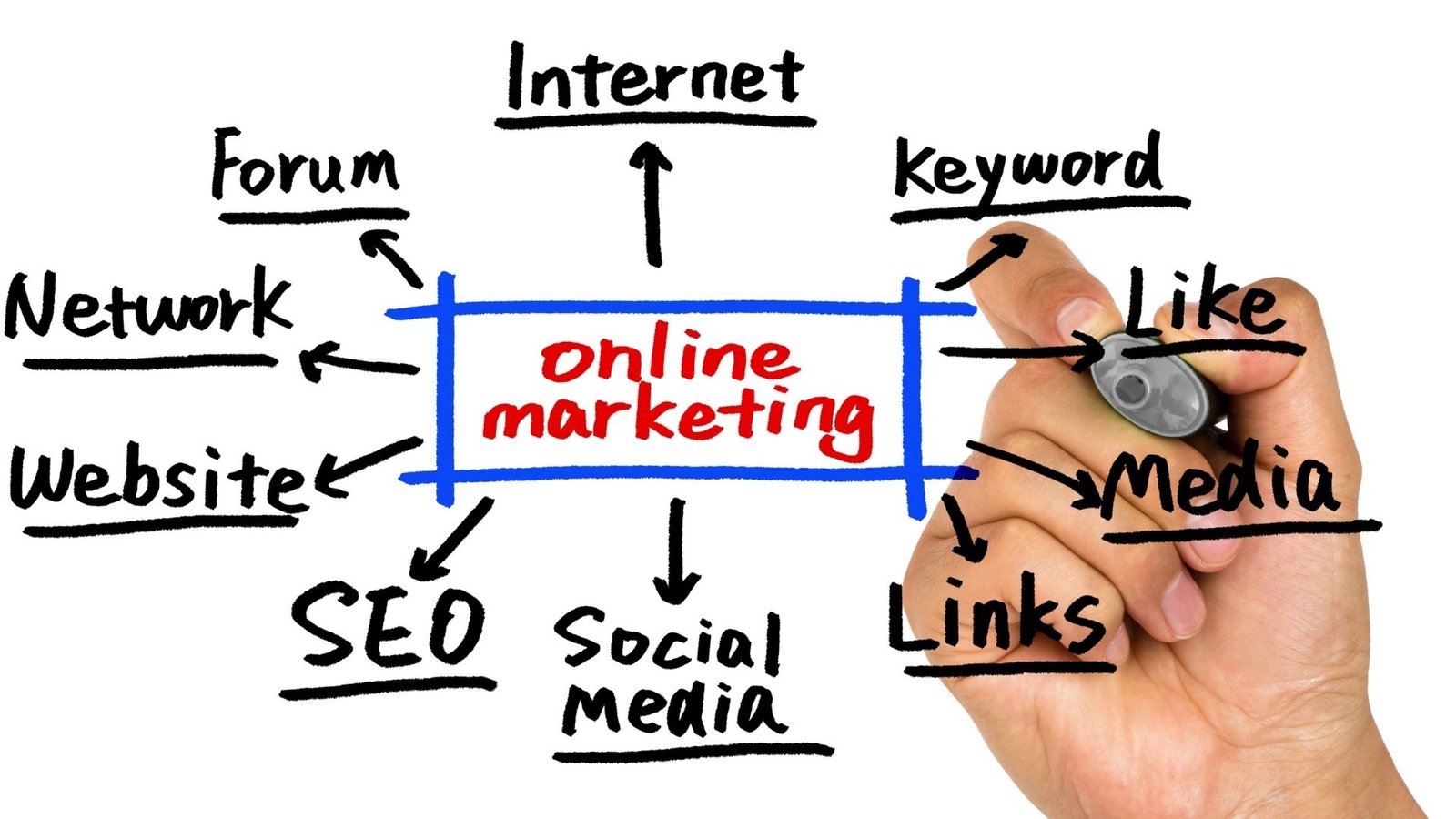 Online Marketing Agency