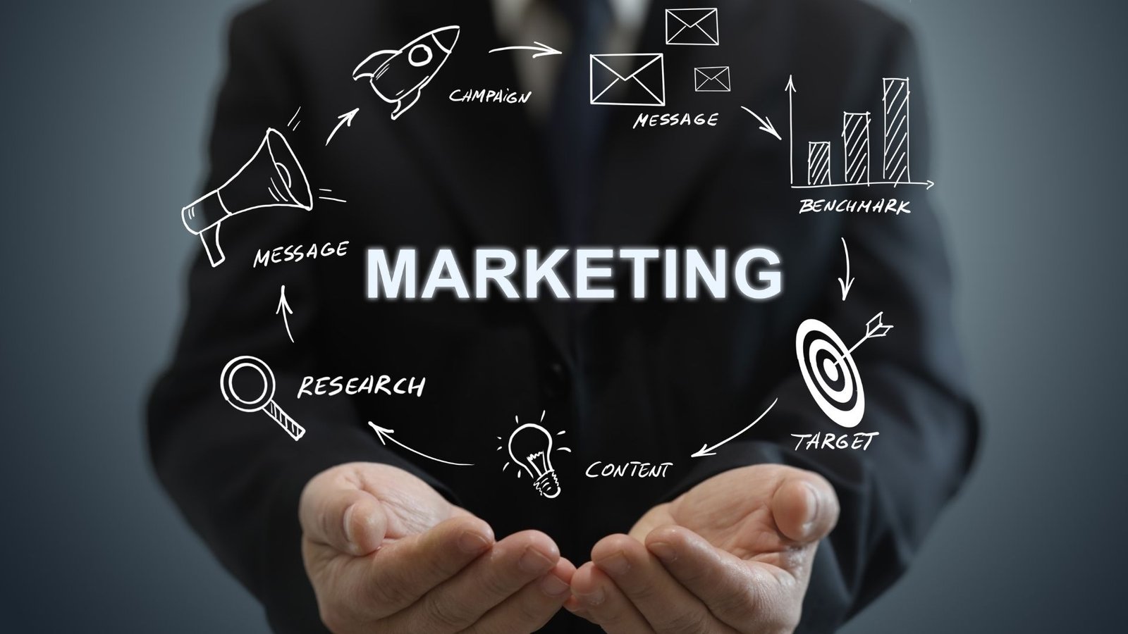 Marketing Agencies